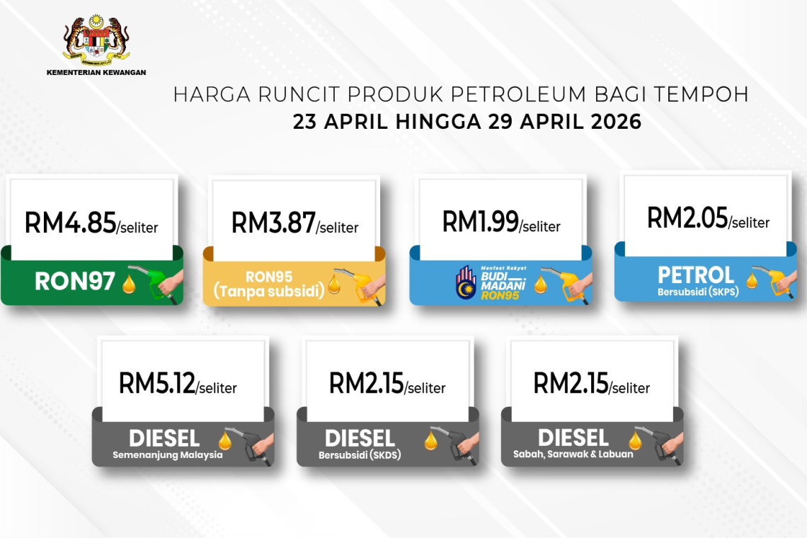 Harga Runcit Diesel (Semenanjung Malaysia), RON95 Tanpa Subsidi Dan RON97 Diturunkan Bagi Tempoh 23 April Hingga 29 April 2026